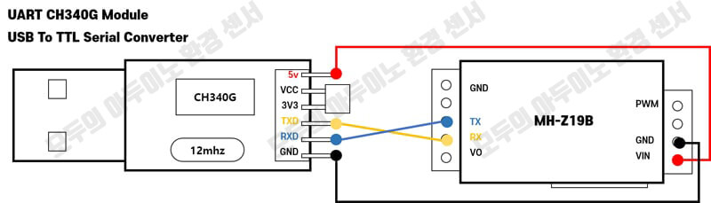 MH-Z19B-아두이센소-CONVERT