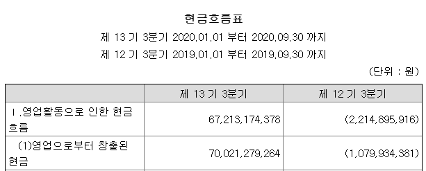 한국철강 재무 실적