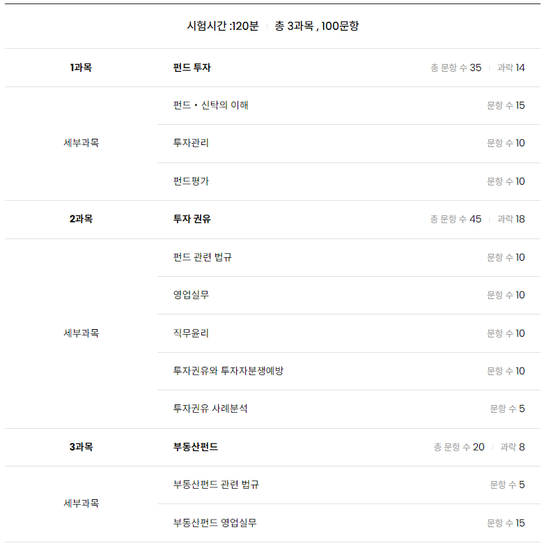 펀드투자권유대행인-자격증-시험과목