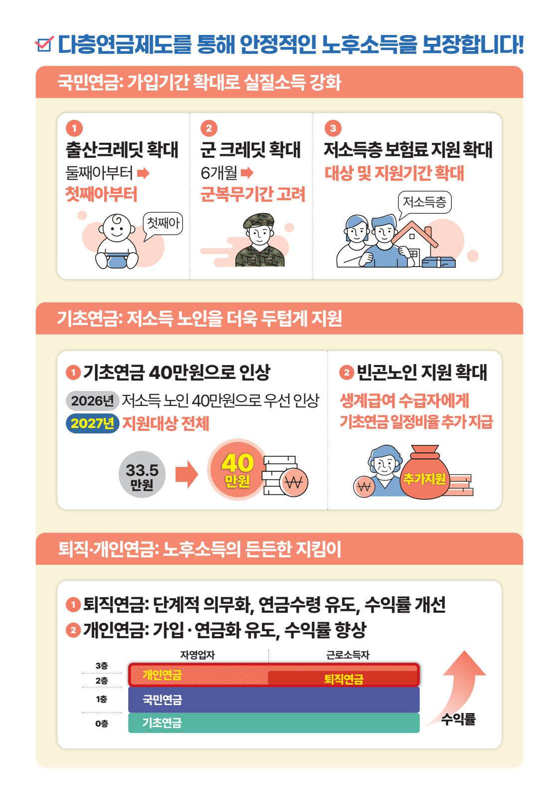 국민연금 개혁안