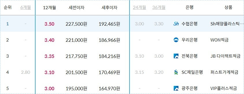 금리높은 적금