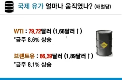 국제유가
