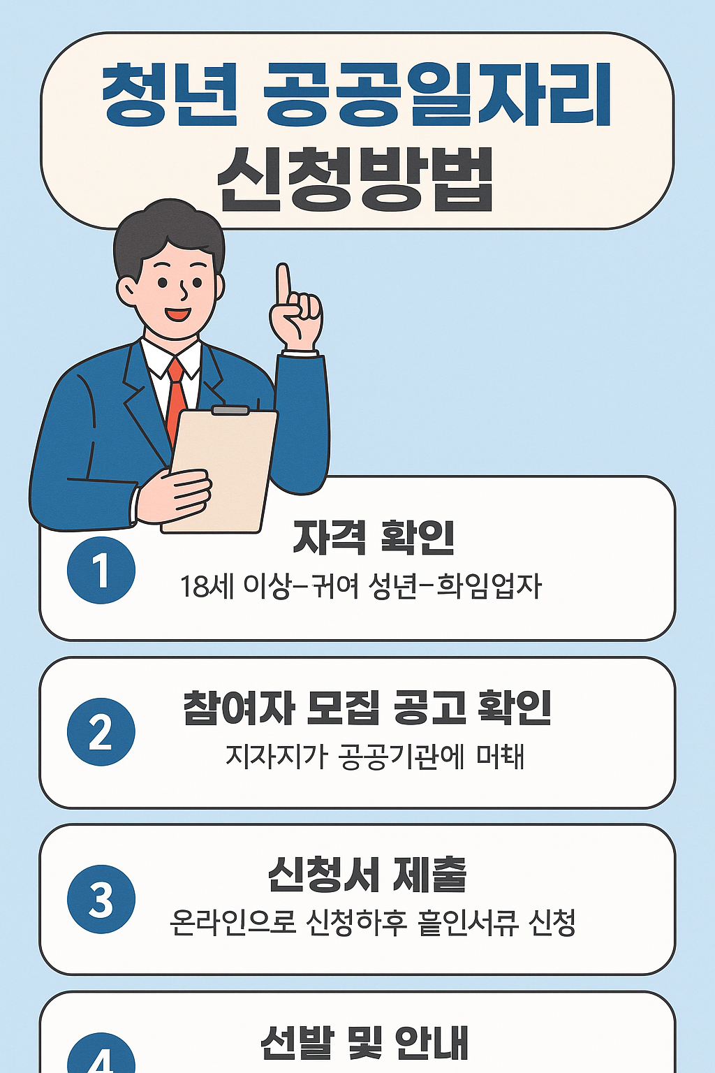 청년 공공일자리란?