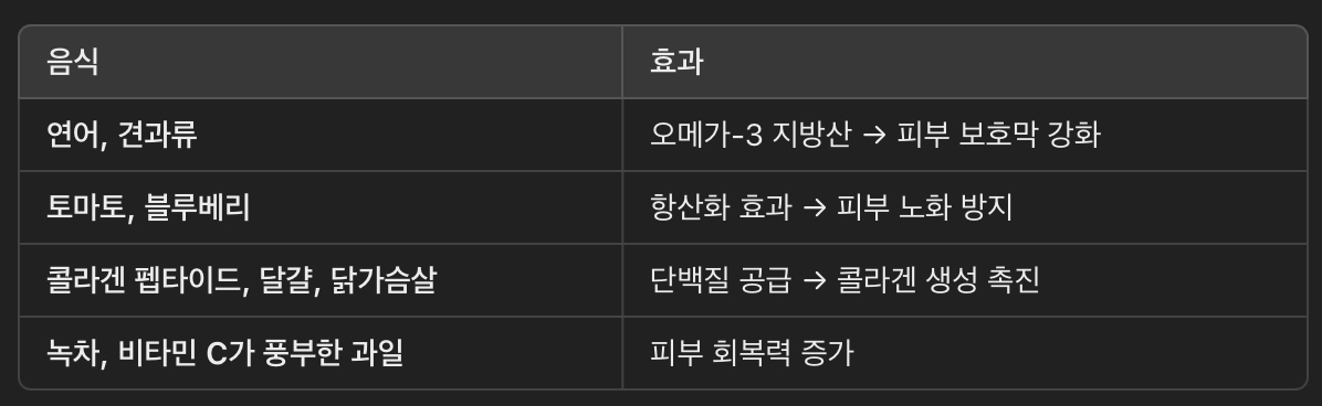 피부 재생을 돕는 음식 섭취