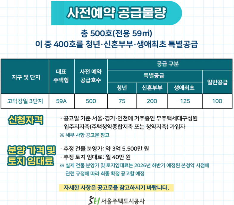 사전청약 공고 분석
