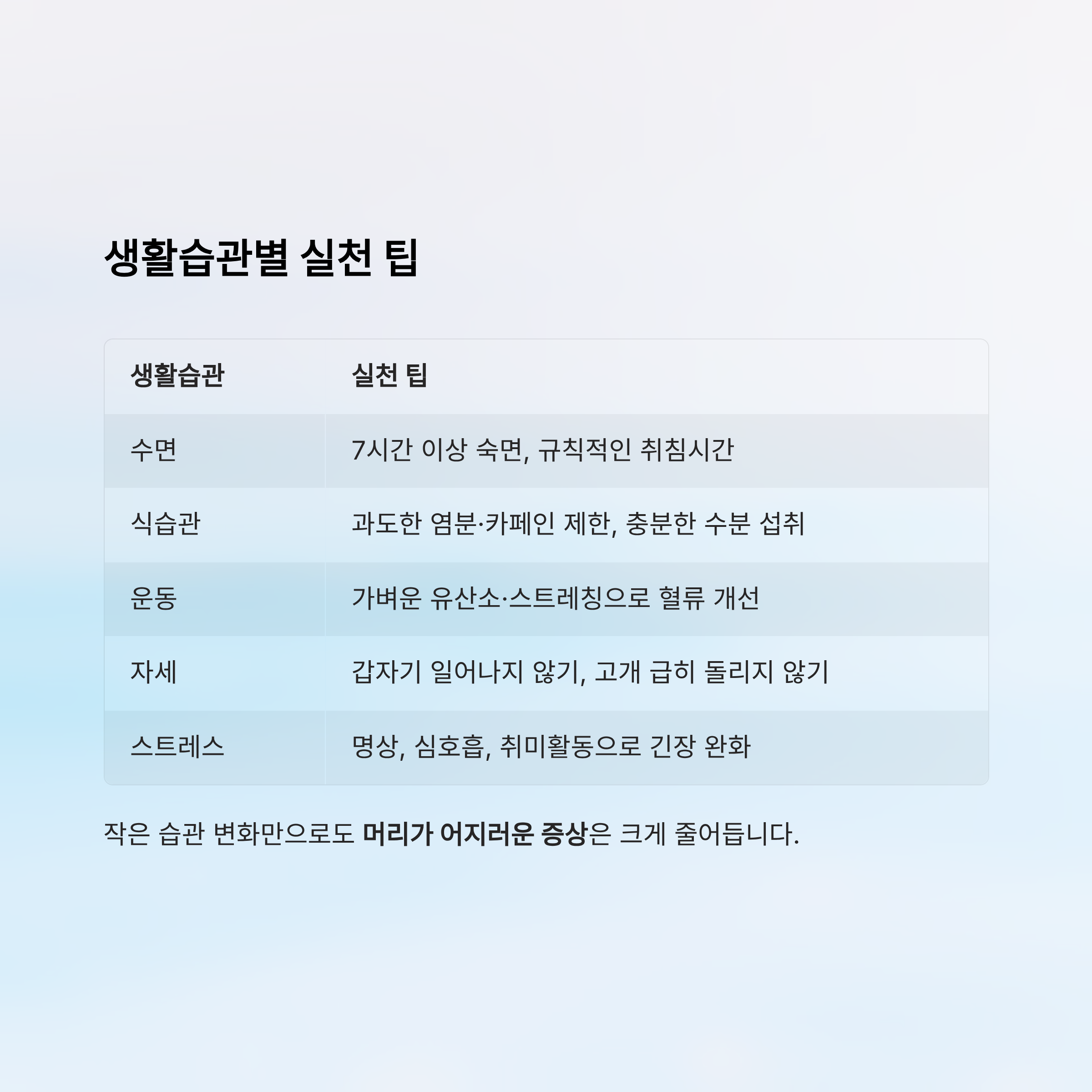 머리가 어지러운 증상 알아보기