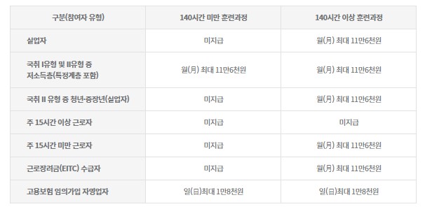 국민내일배움카드