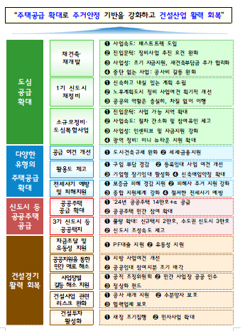 오피스텔 주택수 제외