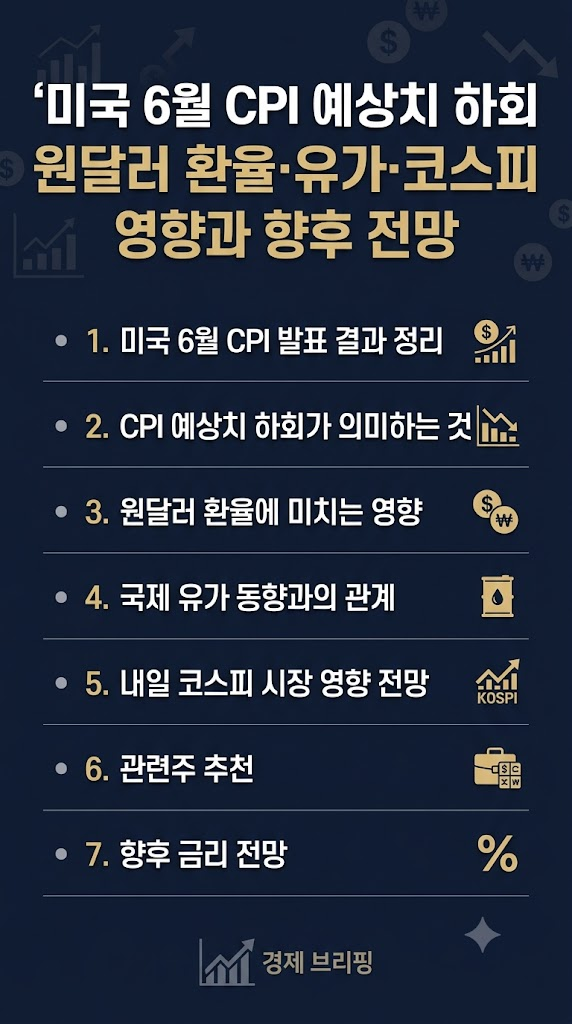 미국 6월 CPI 발표 결과, 예상치 하회 의미, 환율, 유가, 내일 코스피 영향, 관련주 추천 및 향후 금리 인하 전망