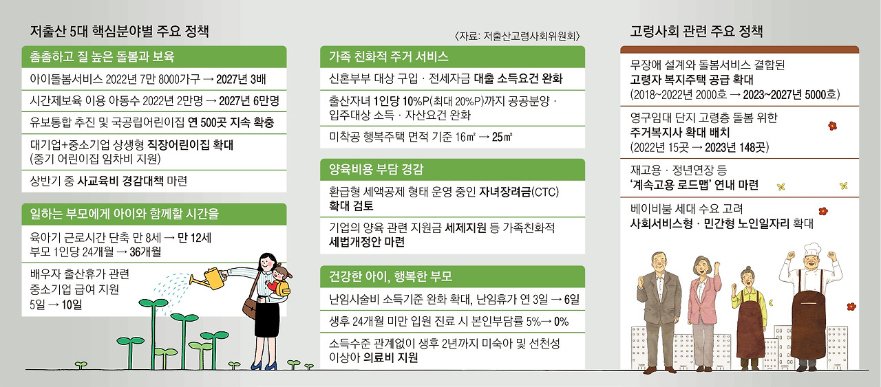 근로시간 단축 제도 전면 개편