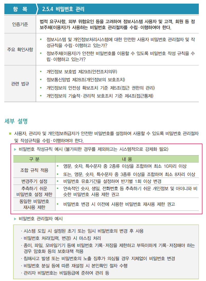 ISMS의 비밀번호 작성규칙 예시