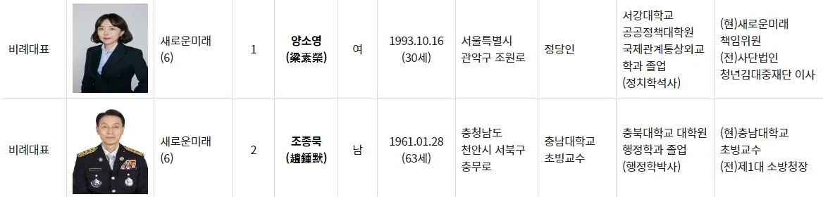 새로운미래-비례대표-명단