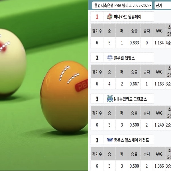 PBA 팀리그 순위 - 1라운드 6일차 경기결과