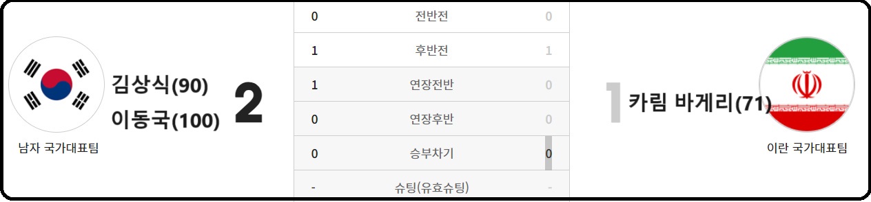 알트태그-2000년 이란전 경기결과