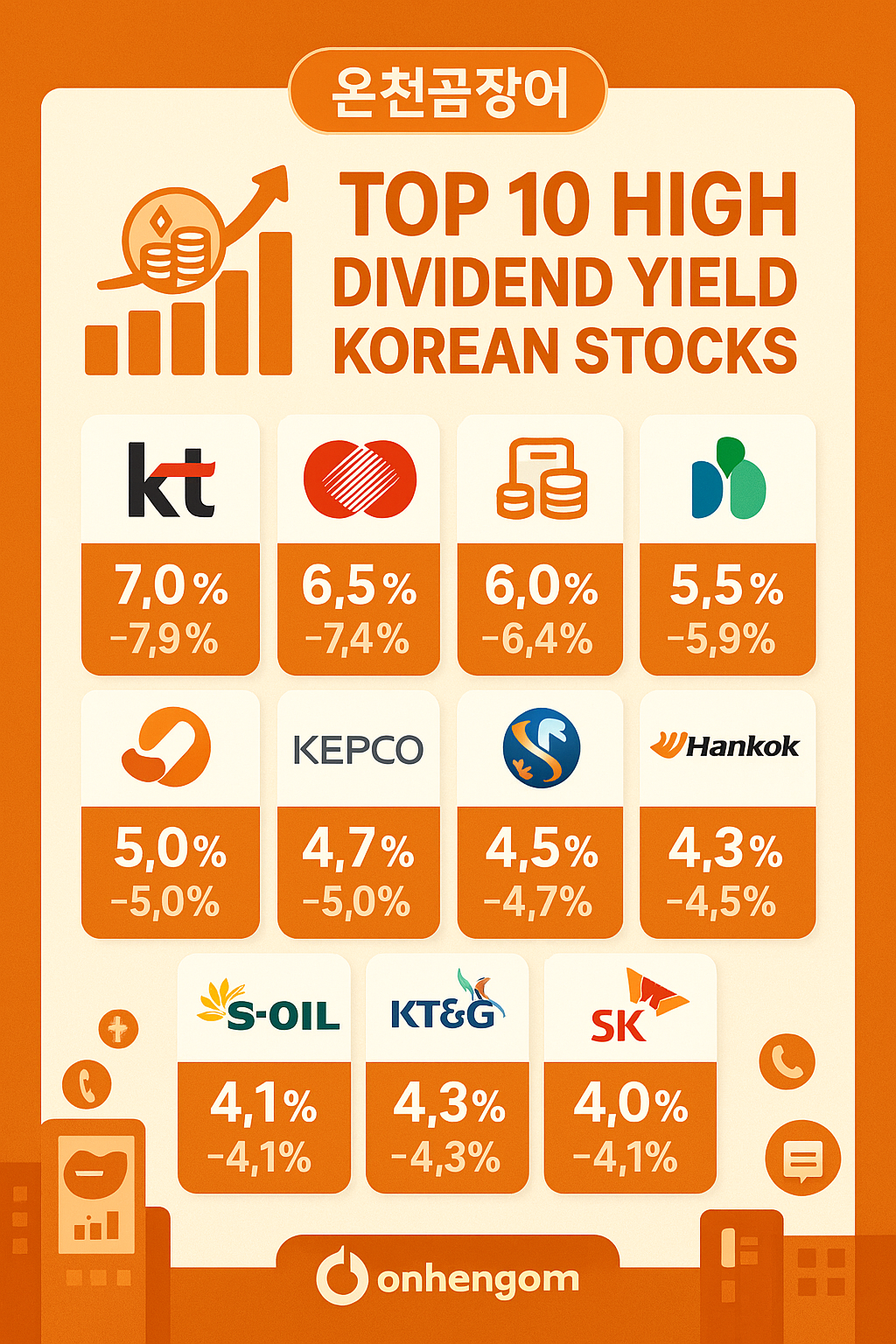 배당수익률 높은 종목 TOP10