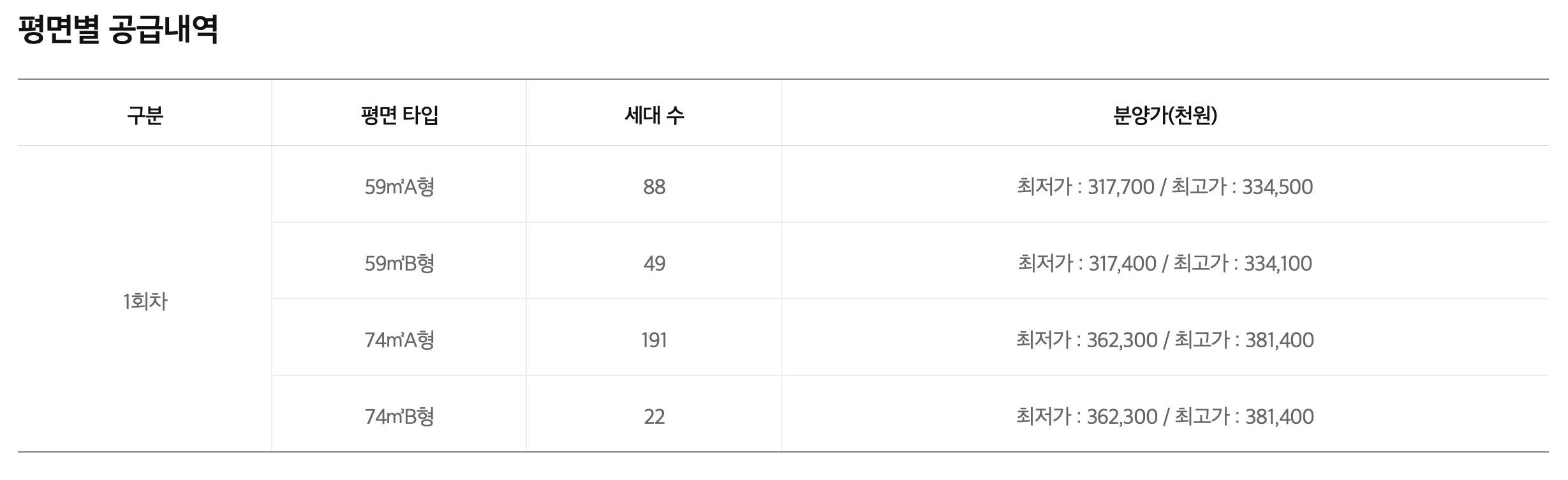 평면별 공급내역 이미지