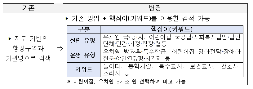 유보통합포털 변경 내용