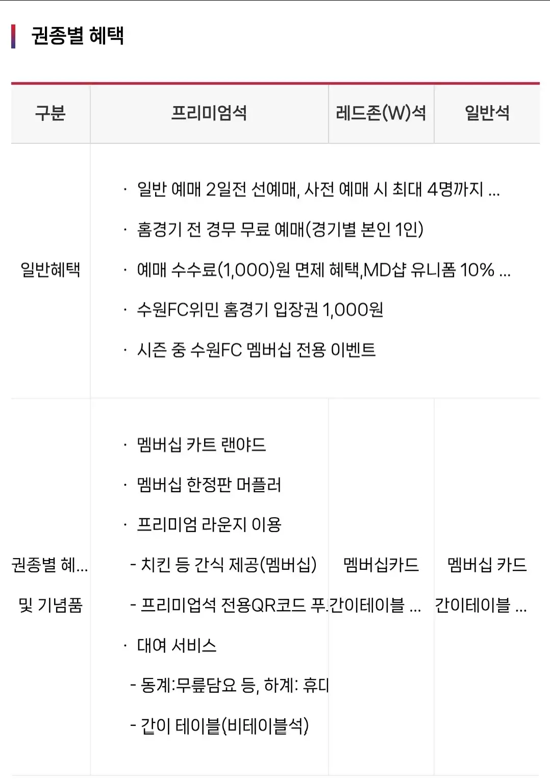 수원FC 2025시즌 연간멤버십(시즌권) 가격, 혜택, 구매기간 및 구매방법 등 안내