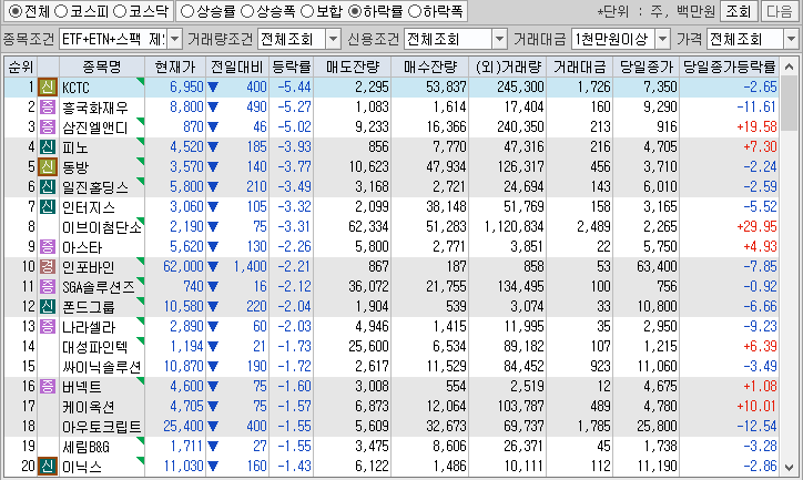 시간외 단일가 특징주