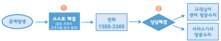 서비스 안내
