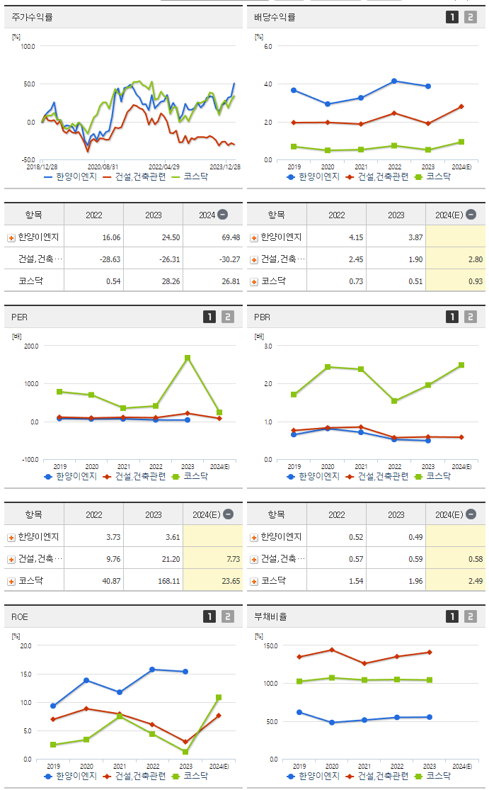 한양이엔지_섹터분석