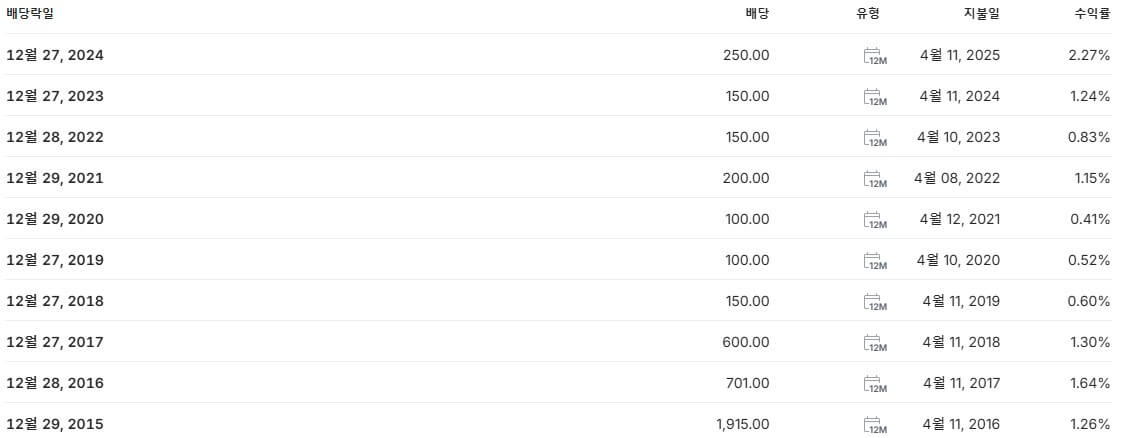 잇츠한불 배당금 지급일 배당락일