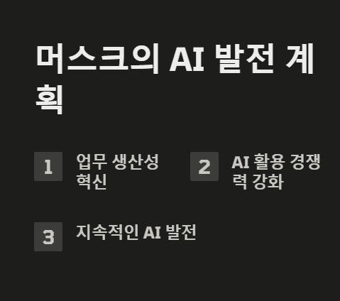 Grok 3, 무료로 전환