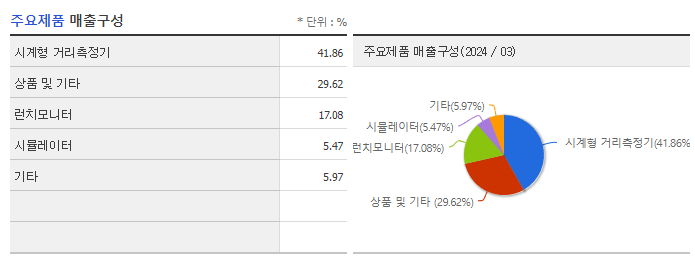 브이씨_주요제품