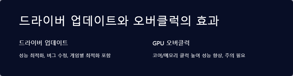 게임성능