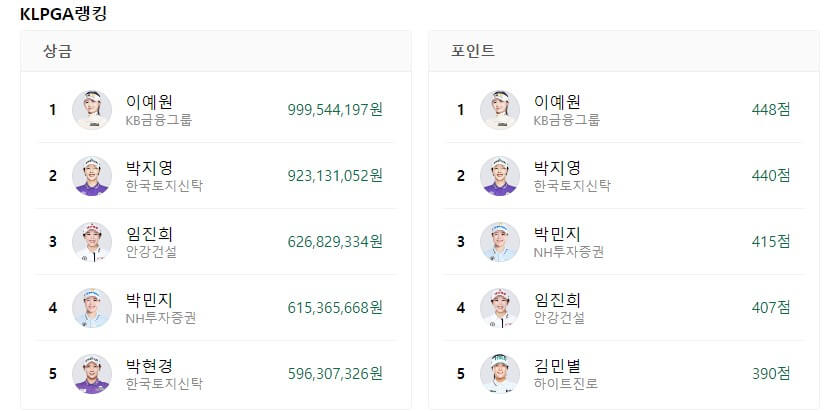 하나금융그룹 챔피언십 갤러리 우승상금