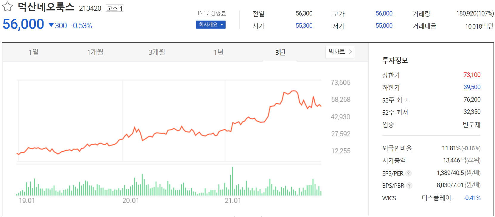덕산네오룩스 주가 정보 (2021.12.17)