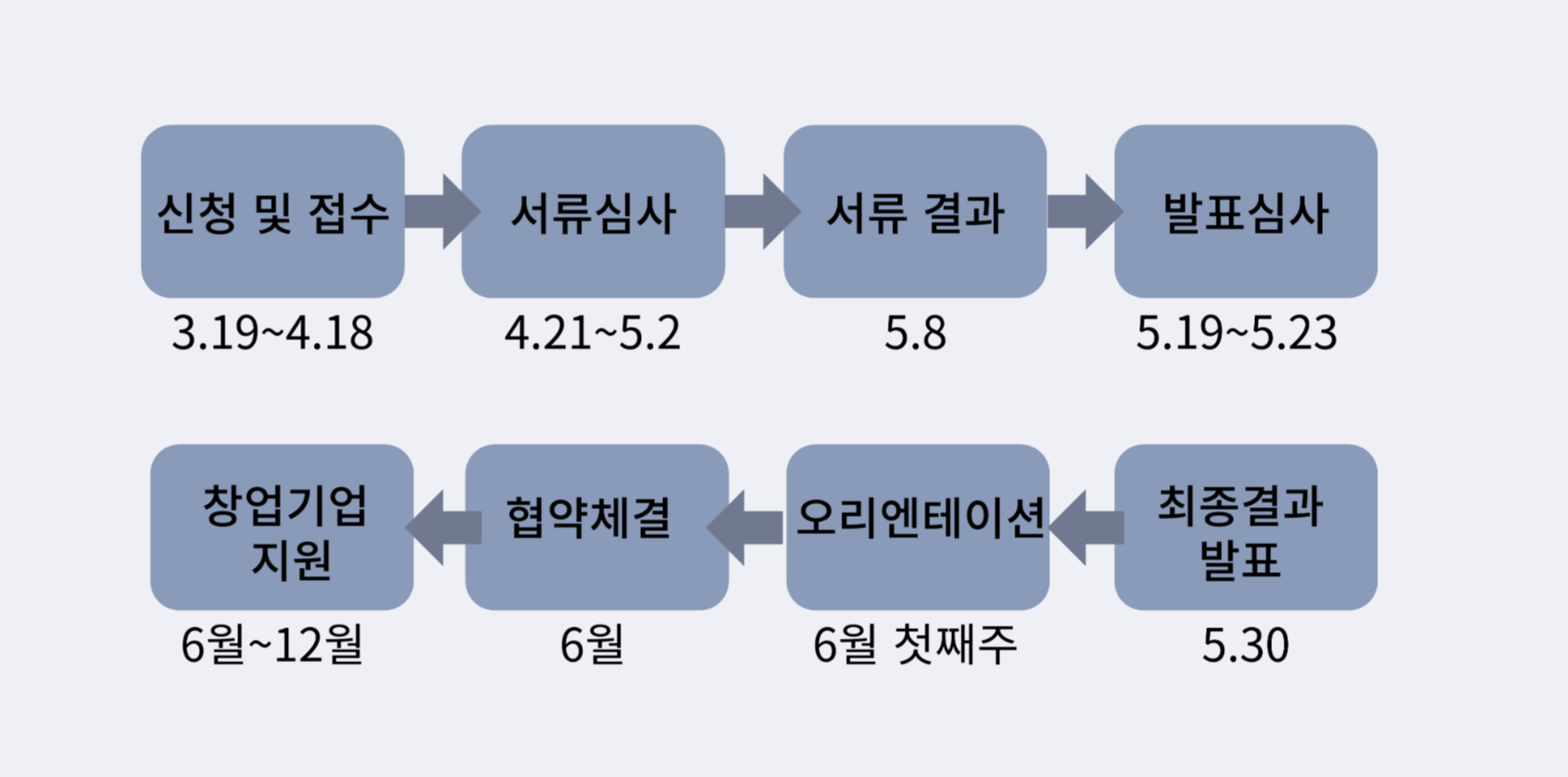 오늘전통창업도약기업지원사업