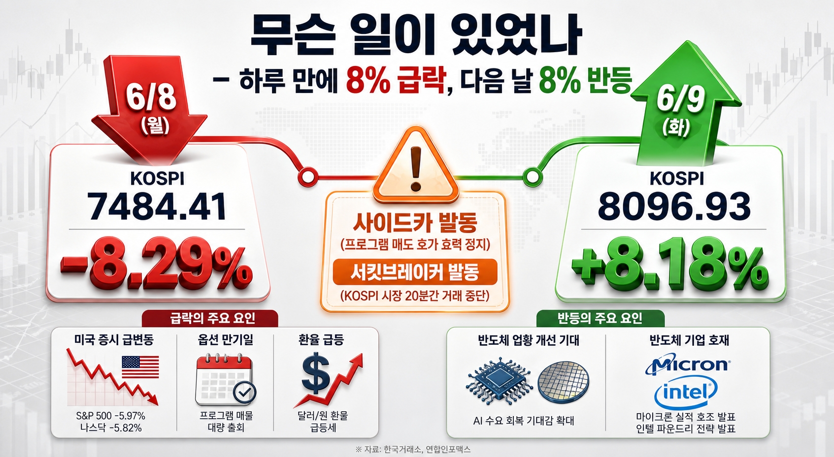 삼성&middot;SK,LG 급락장
