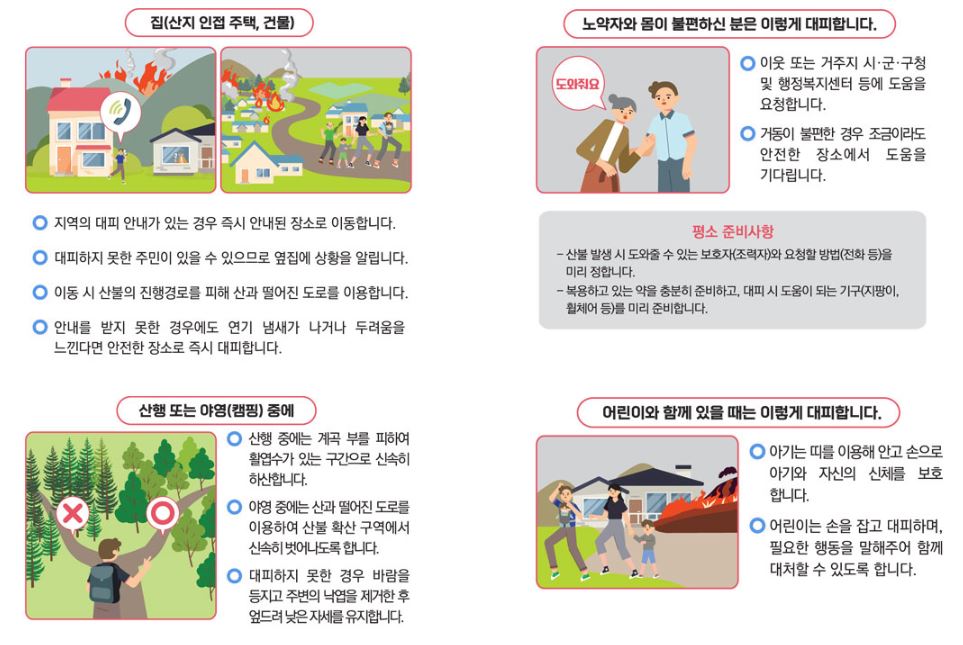 산불발생시 대처방법