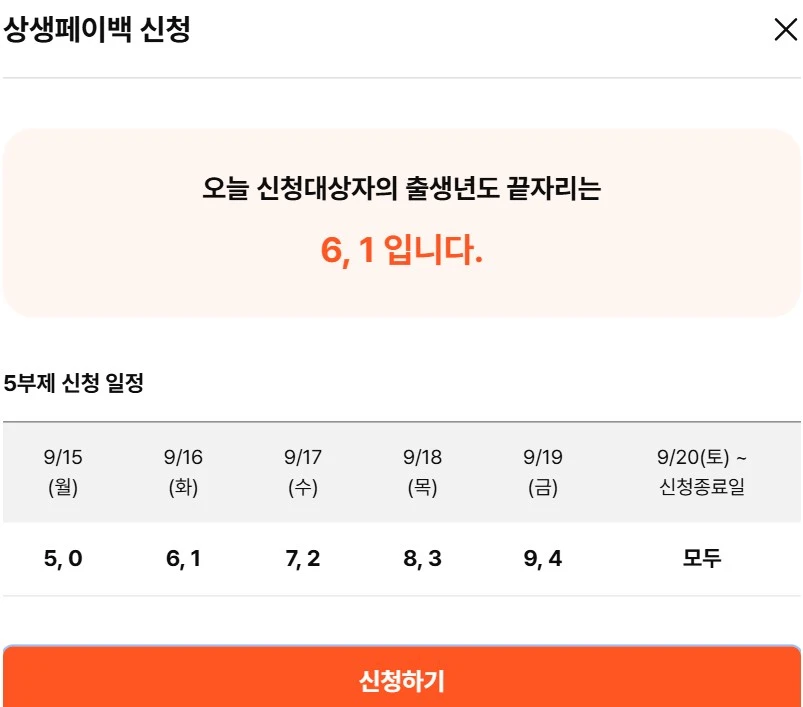 상생페이백 신청 안 하면 손해! 대상자 조회부터 복권 응모까지 한 번에 정리