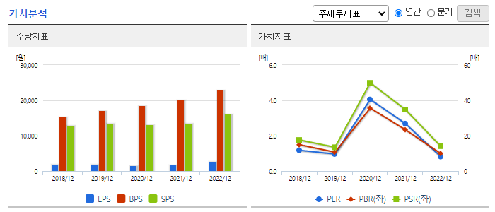유나이티드제약_가치분석