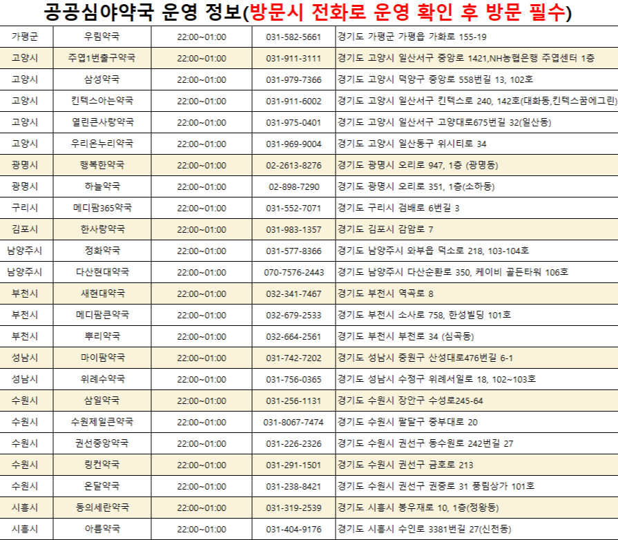 심야 약국