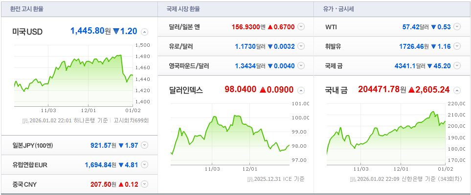 오늘 실시간 환율 확인법 TOP 5 &ndash; 앱부터 사이트까지 한눈에 (2026 최신)
