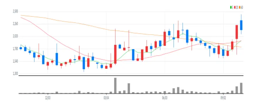 이브이첨단소재 주봉
