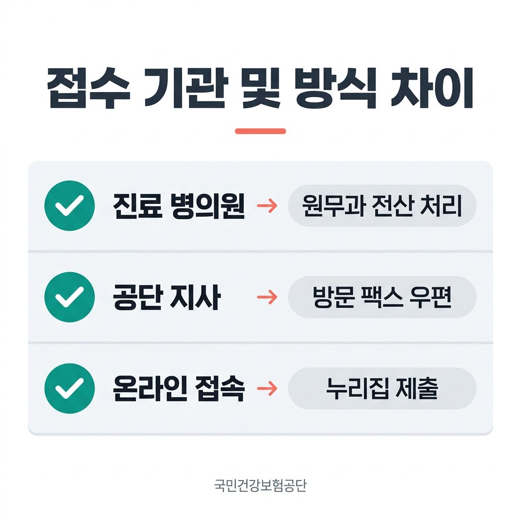 산정특례 신청 접수 기관 및 방식 차이