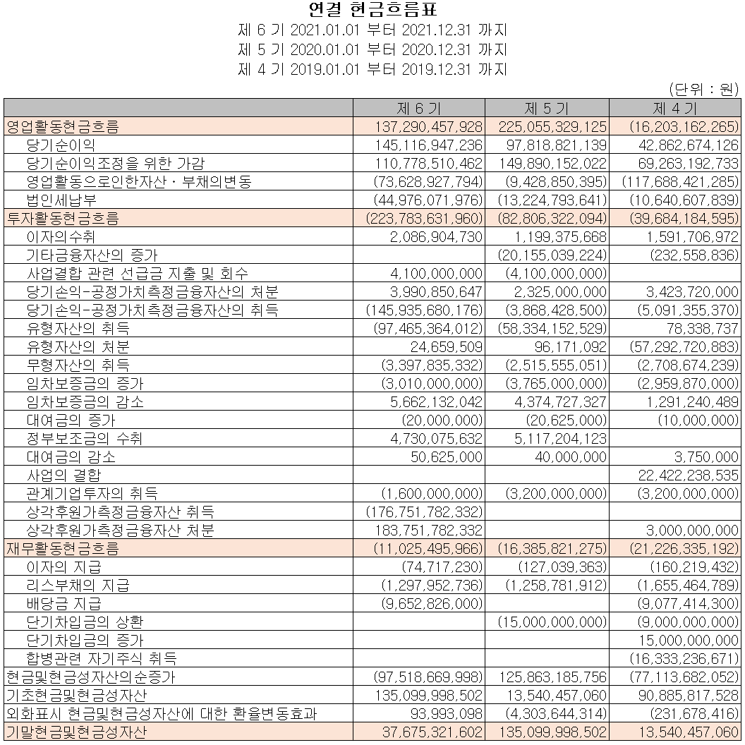 원익IPS - 현금흐름표