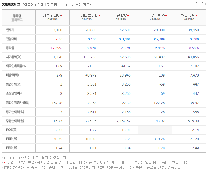 이엠코리아_동종업비교자료