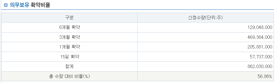 대한조선 수요예측결과 상장일 공모가 주가