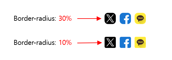 border-radius 수정에 따른 아이콘 크기 변화