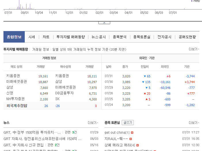 GRT_기업개요