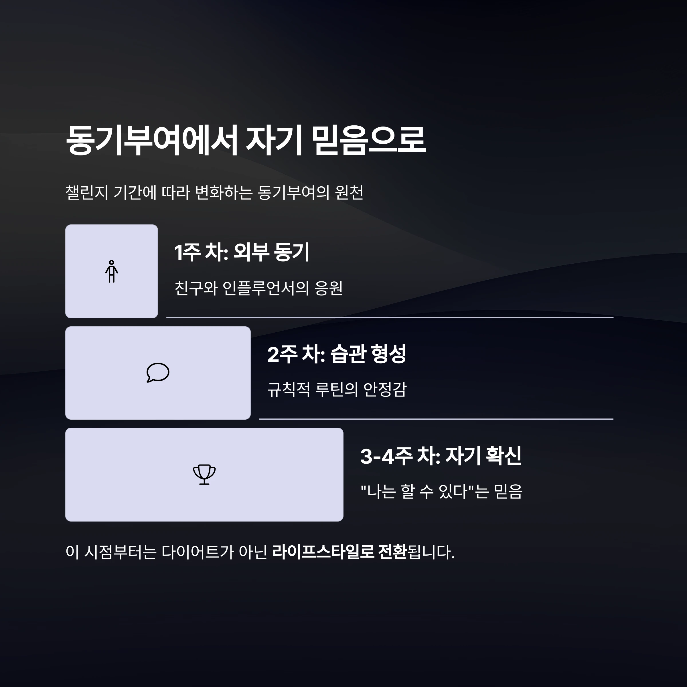 다이어트챌린지