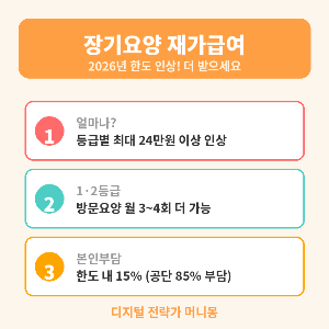장기요양 재가급여