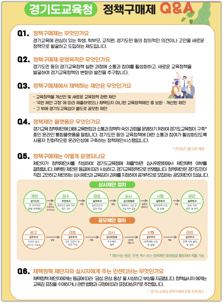 교육정책구매제