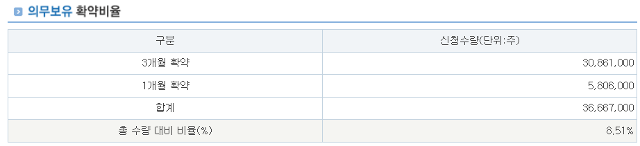 로킷헬스케어 공모주 수요예측결과 상장