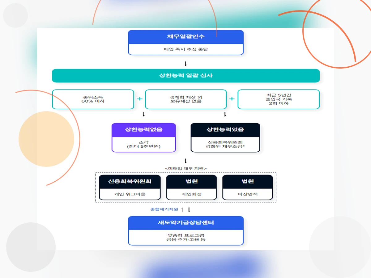 채무재조정_h2_5